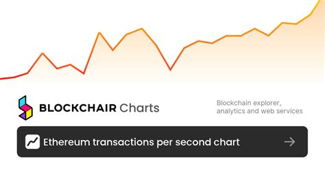 Ethereum: How transactions get added to a ledger?
