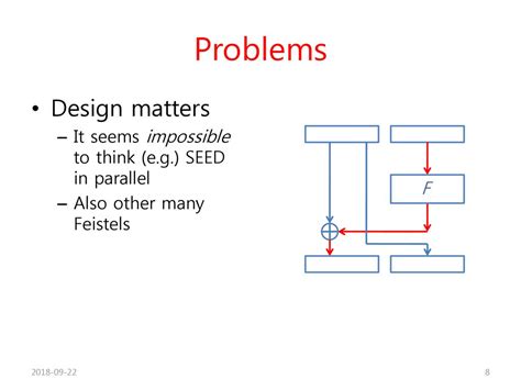 Ethereum: Why are hashes in the bitcoin protocol typically computed twice (double computed)?
