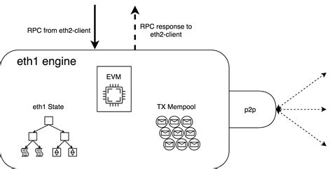 Mempool, EVM, CEX
