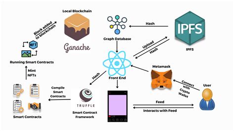 Creating Resilient Tokenomics Models with AI Technology
