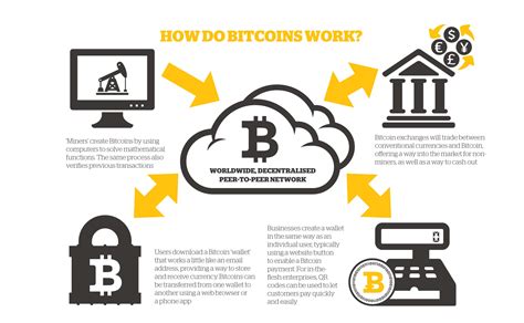 Bitcoin: What is the proper configuration and command to run bitcoincore and use RPC over LAN?
