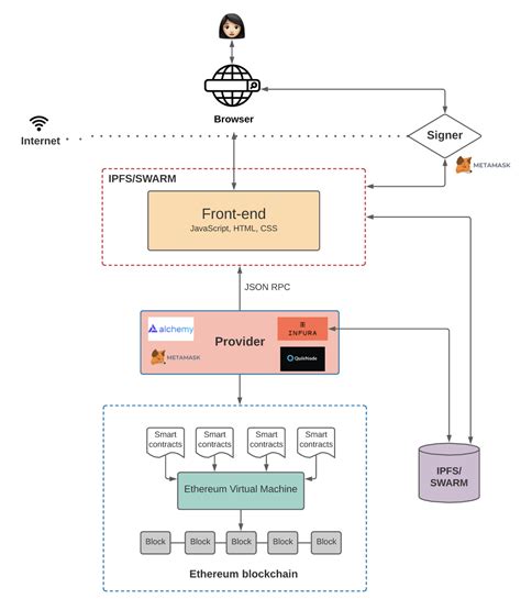 Ethereum: Web scraping in Python. P2P data extraction in Binance and other exchanges
