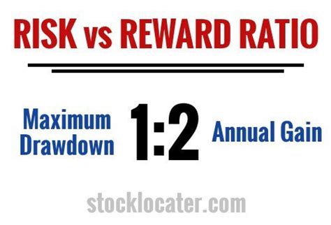 Evaluating the Risk-Reward Ratio