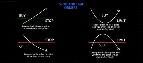 Limit order, Kraken, Order Book
