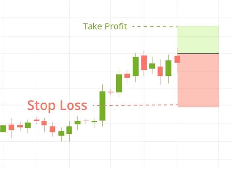 Understanding Stop Orders: A