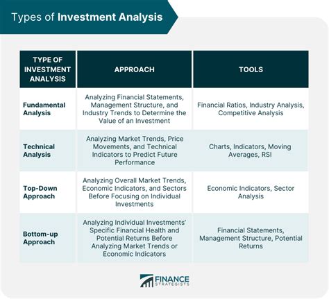 Fundamental Valuation Techniques for