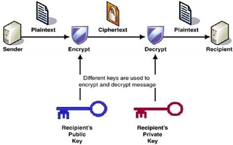 Metamask: Public key encryption using metamask on solidity smart contract
