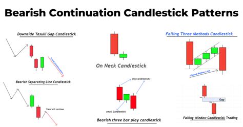 Continuation Patterns: A Guide