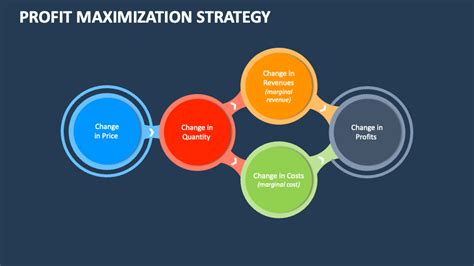 Profit Maximization Strategies for