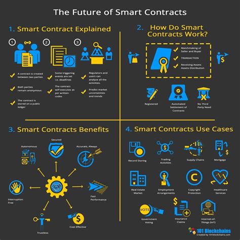 AI-Powered Smart Contracts: A New Era of Security?
