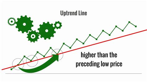 The Importance of Trend