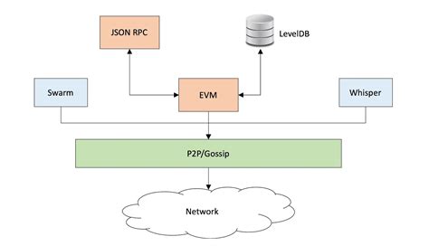 Ethereum: How can a deterministic wallet have one private key but multiple public keys
