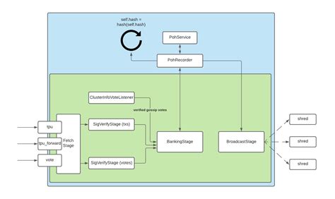 Solana: Jito transaction with bundleOnly=true parameter?
