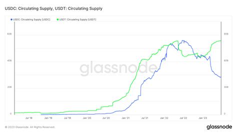 Circulating Supply vs. Total