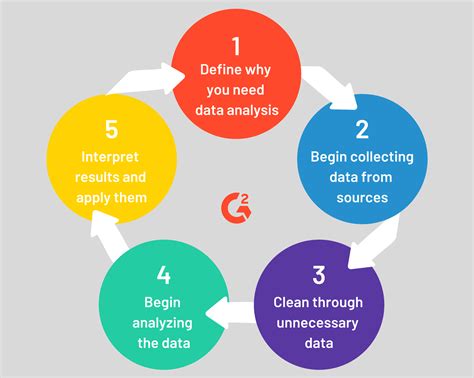 Analyzing the Impact of