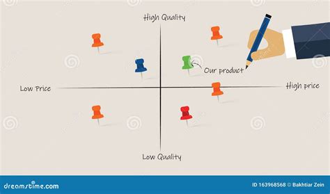 How to Analyze Price