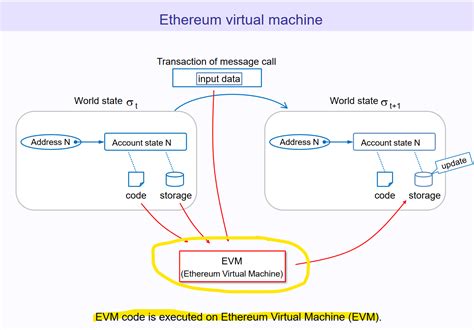 Ethereum: Can synchronization be interrupted and continued later?
