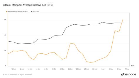 Transaction fee, Market Signals, Price Volatility
