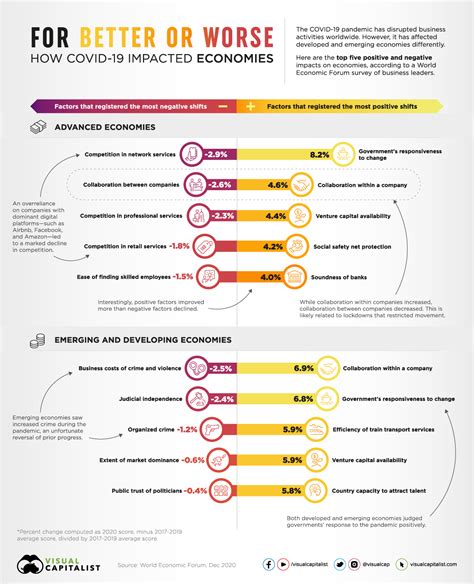 The Impact of Economic