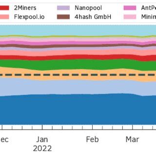 Ethereum: What hash rate can a Raspberry Pi achieve? Can the GPU be used?
