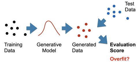 Generative Models and NFTs: A New Paradigm of Ownership
