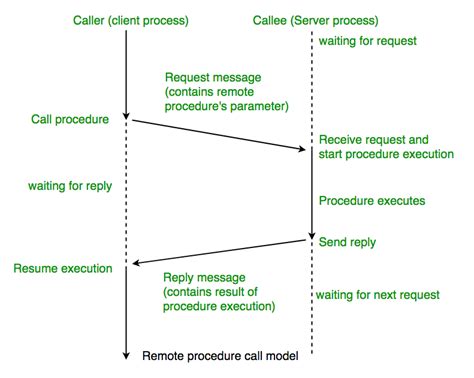 Ethereum: listtransactions RPC call
