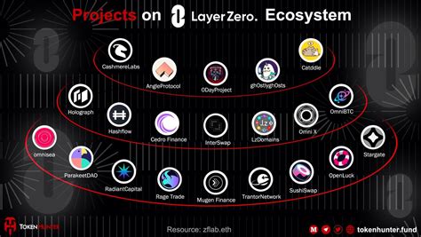 Layer 1 Solutions: Addressing