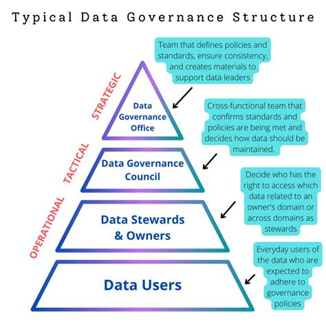 The Role of Governance