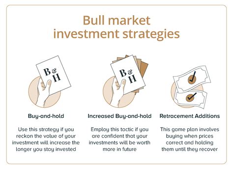 Bull Market Strategies: Investing